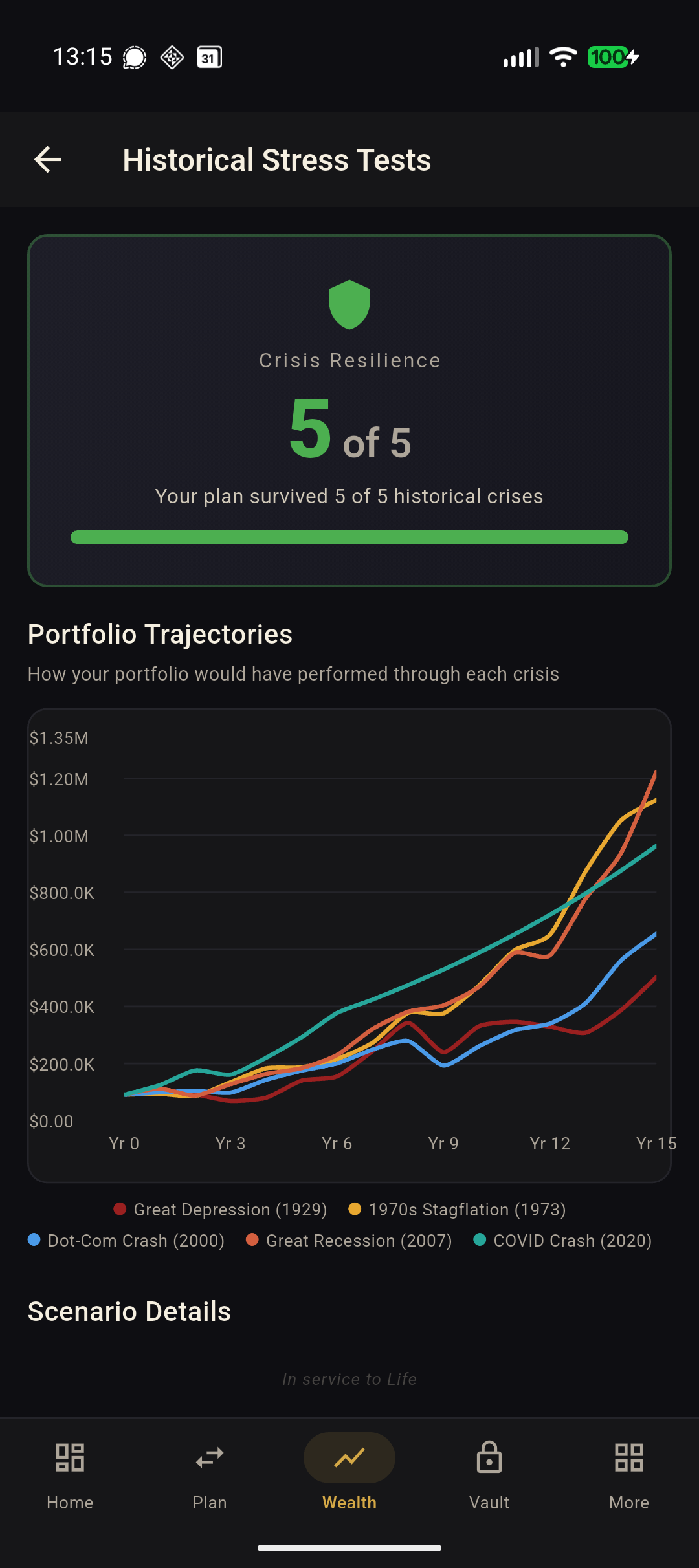 Historical stress tests showing portfolio resilience across 5 crises